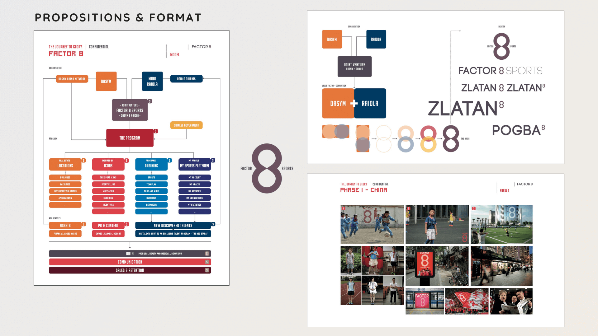 Factor 8 formatontwikkeling door Sham Ramessar Factor 8: Communicatiestrategie voor Factor 8 – formatontwikkeling door Sham Ramessar