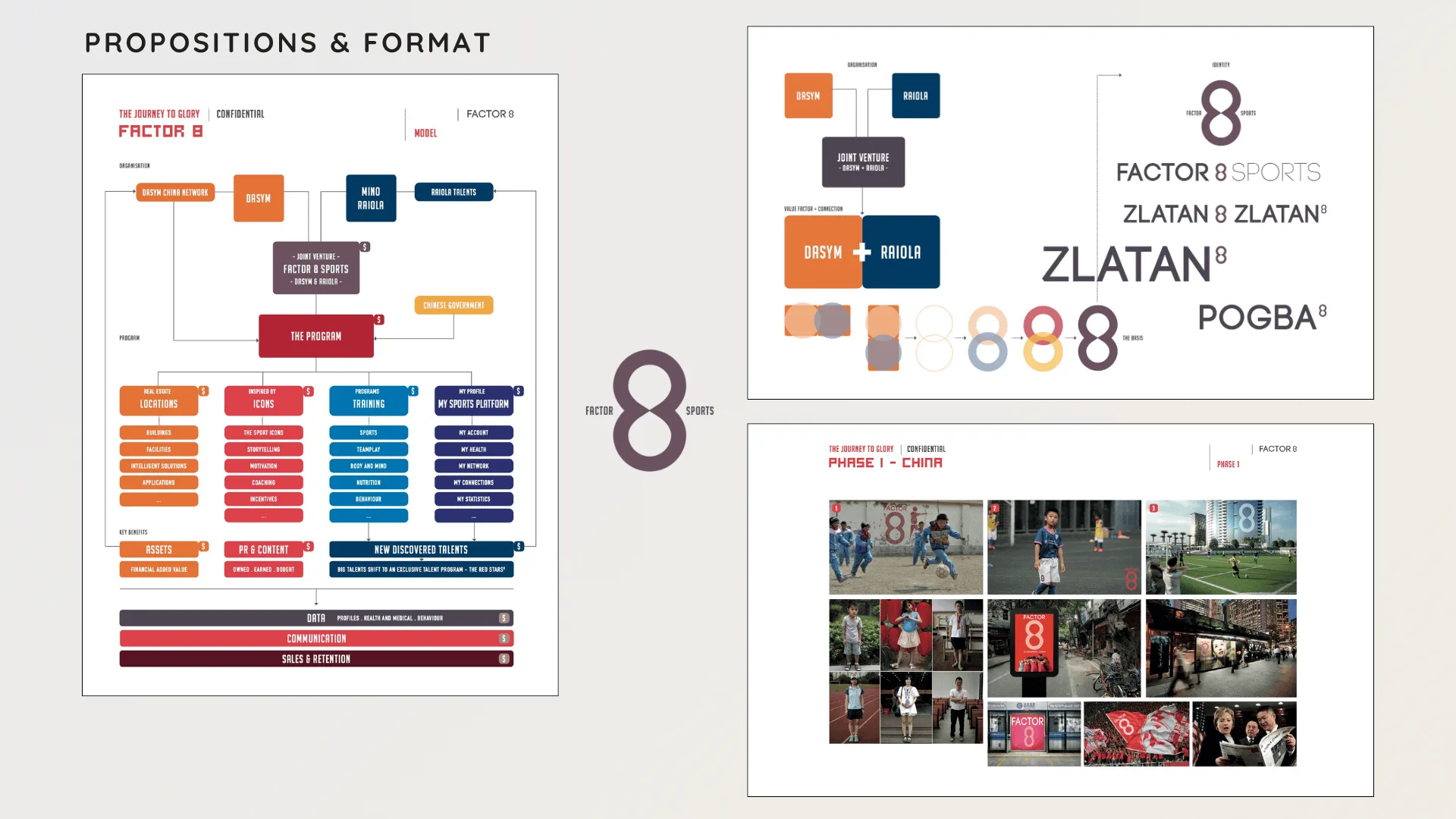 Factor 8 formatontwikkeling door Sham Ramessar Factor 8: Communicatiestrategie voor Factor 8 – formatontwikkeling door Sham Ramessar