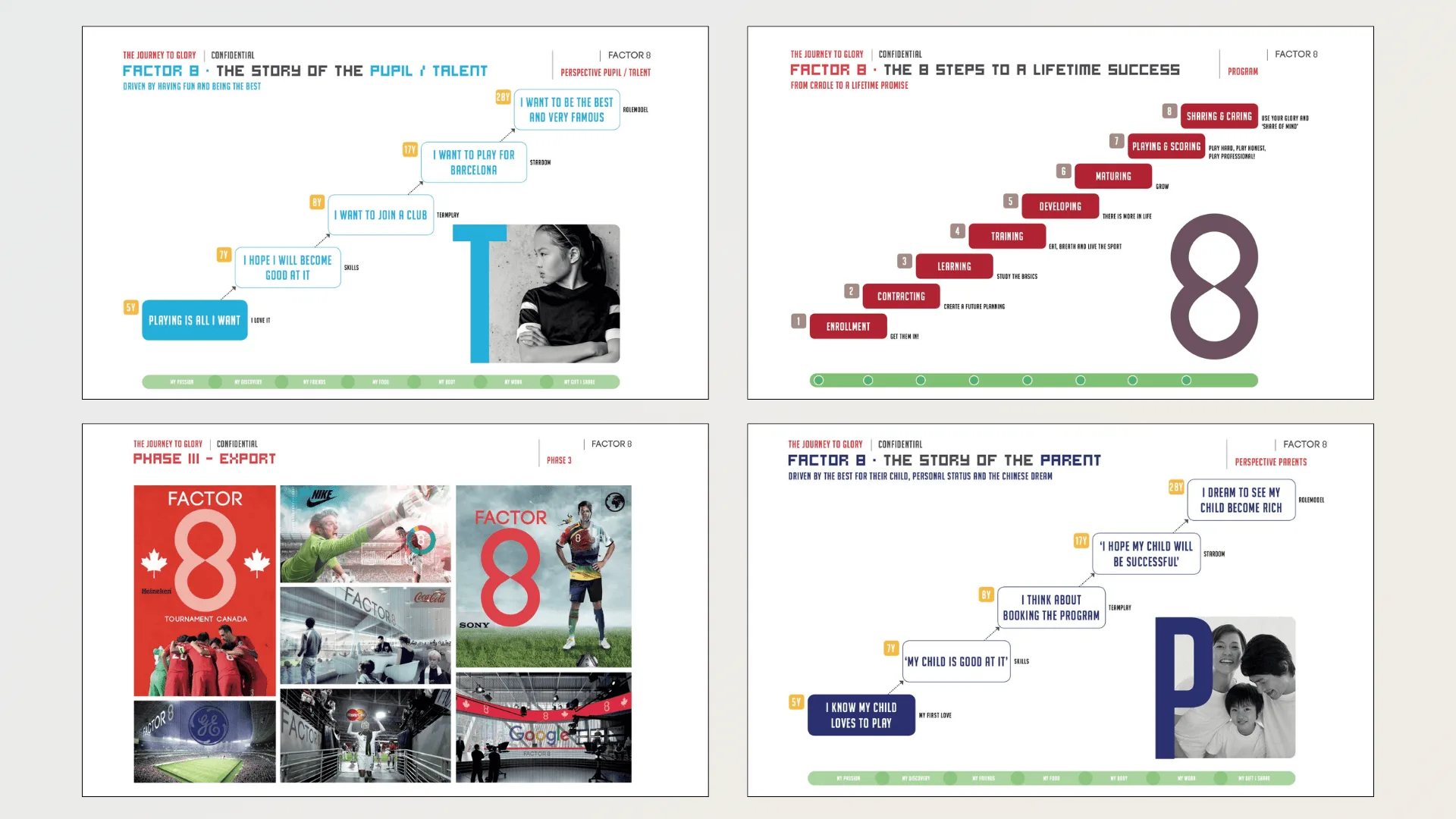 Factor 8 formatontwikkeling door Sham Ramessar Factor 8: Communicatiestrategie voor Factor 8 – formatontwikkeling door Sham Ramessar