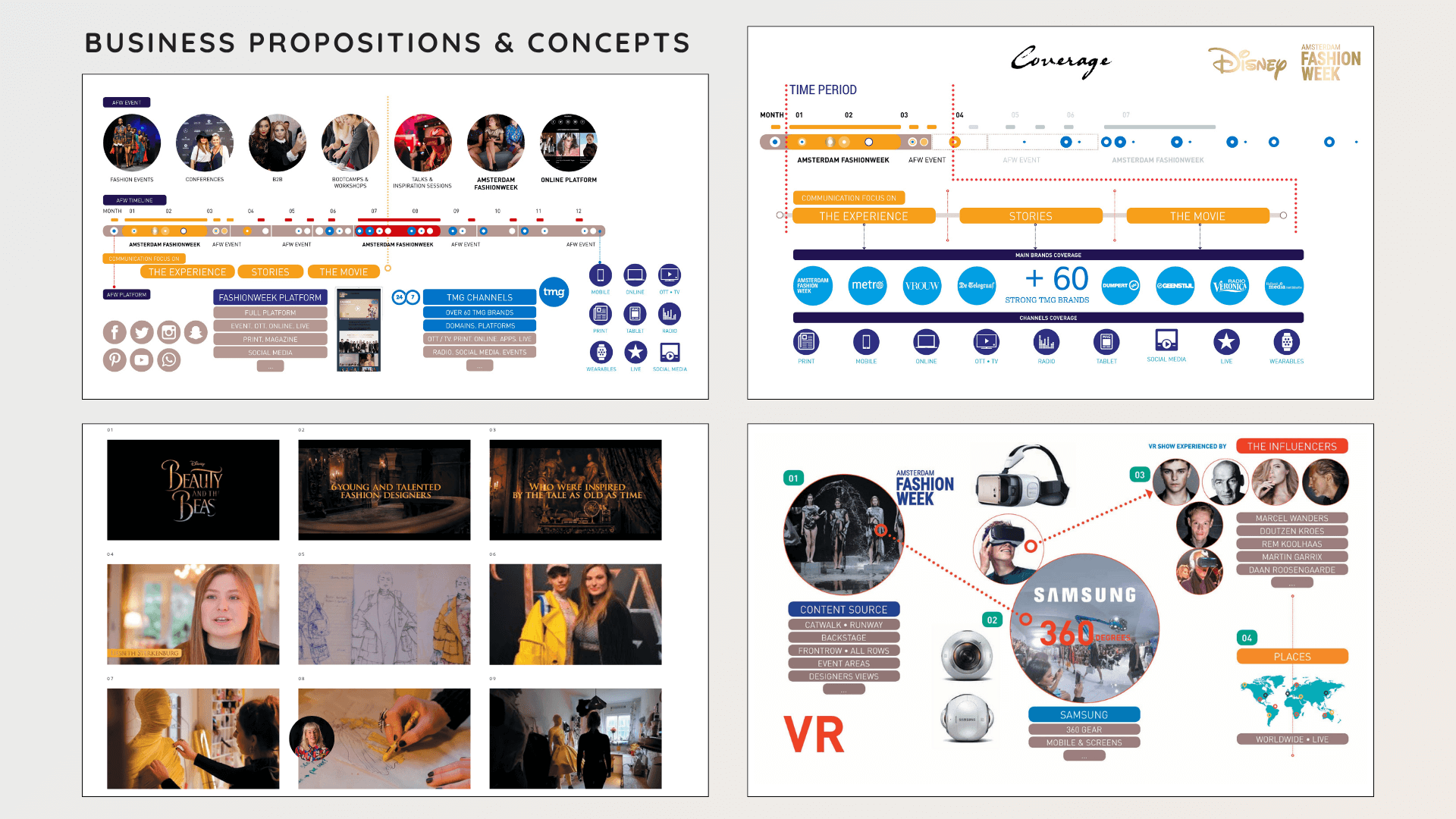 Amsterdam Fashion Week merkstrategie en communicatieconcepten door Sham Ramessar Amsterdam Fashion Week: Merkstrategie voor Fashion Week Amsterdam – communicatieconcepten door Sham Ramessar