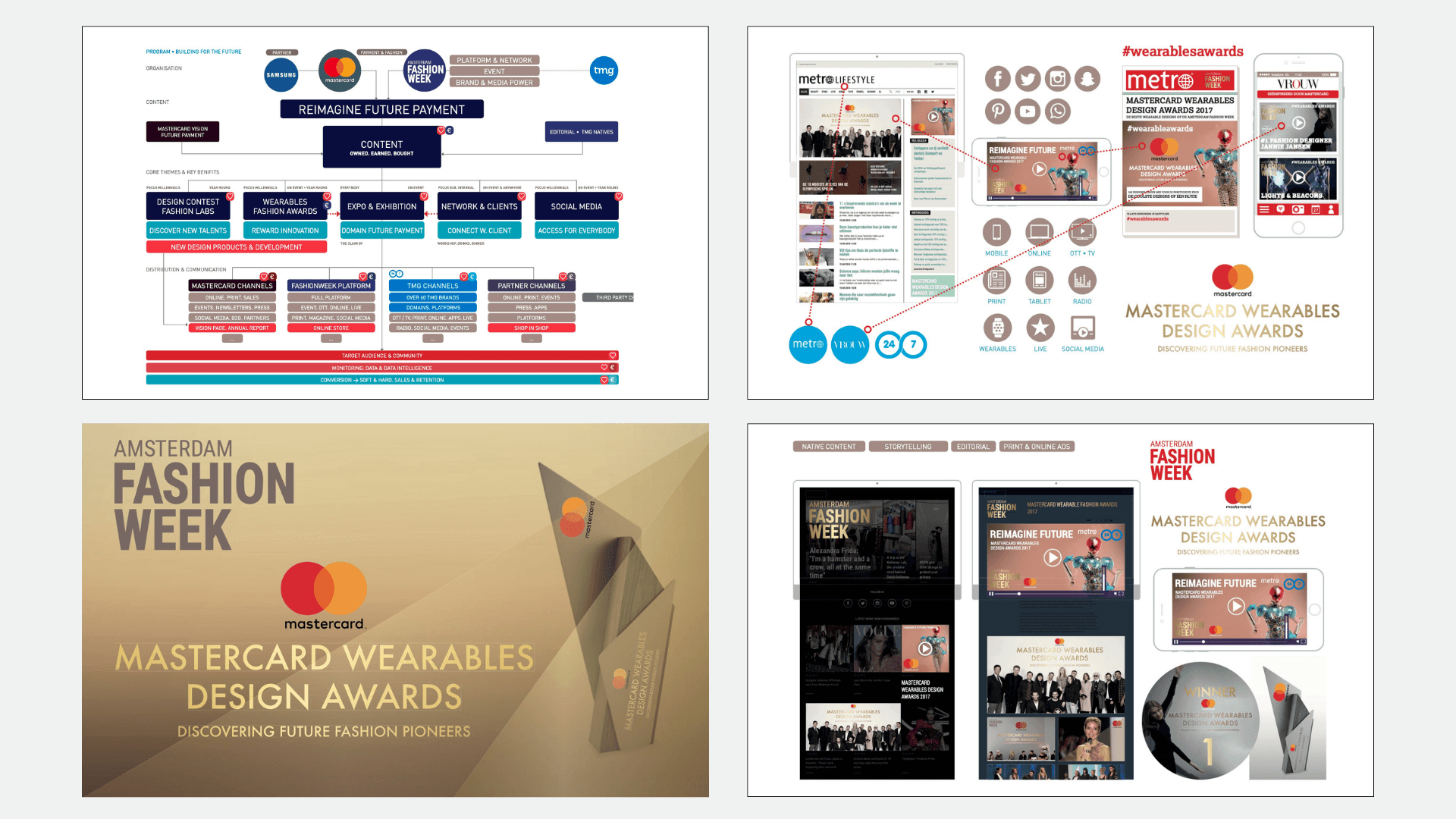 Amsterdam Fashion Week merkstrategie en communicatieconcepten door Sham Ramessar Amsterdam Fashion Week: Merkstrategie voor Fashion Week Amsterdam – communicatieconcepten door Sham Ramessar