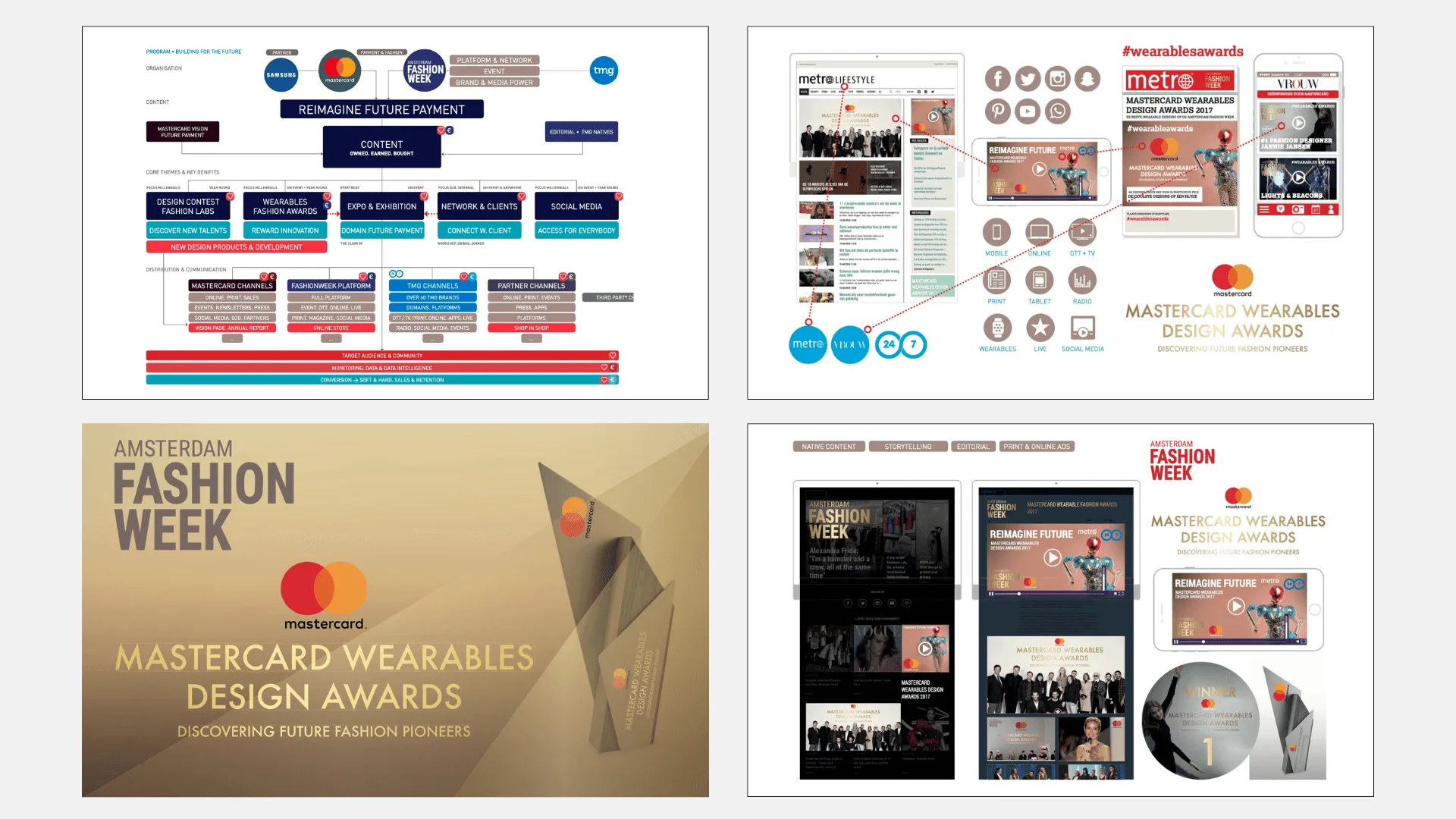 Amsterdam Fashion Week merkstrategie en communicatieconcepten door Sham Ramessar Amsterdam Fashion Week: Merkstrategie voor Fashion Week Amsterdam – communicatieconcepten door Sham Ramessar